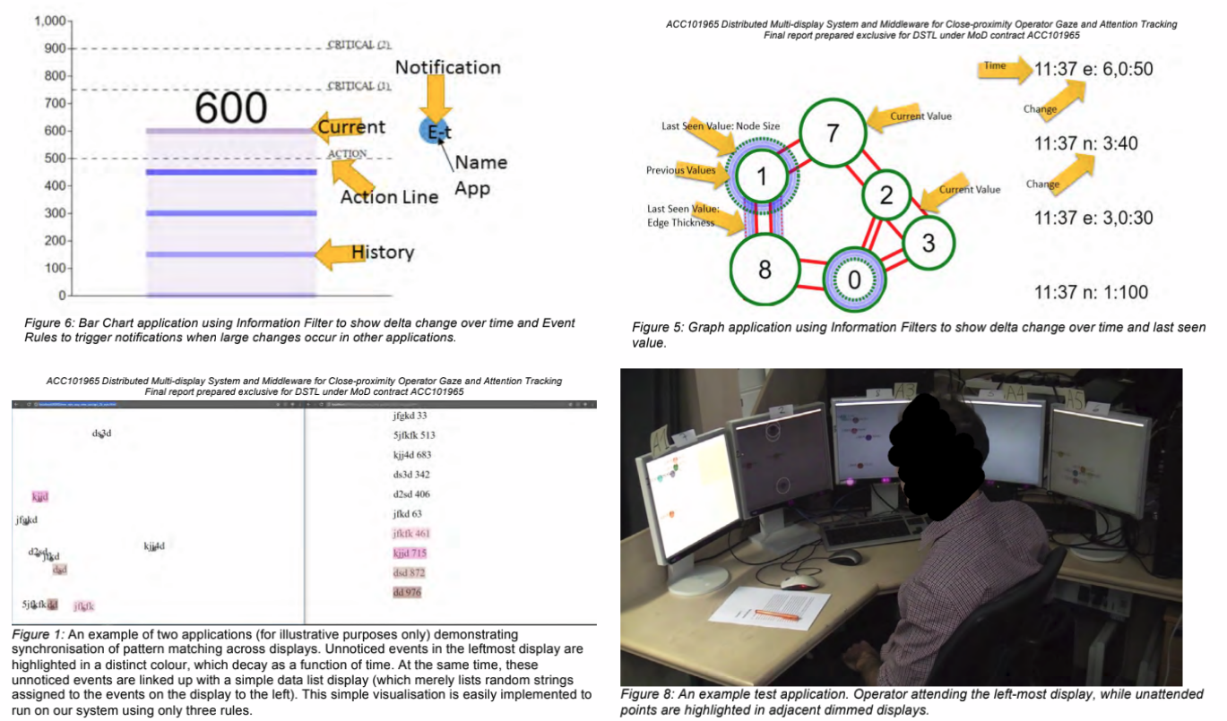 Watch Multi-display Inattention Management Middleware System Video